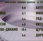 ЧБ по мини-футболу. Итоги матчей 20-го тура 