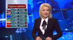 Новости экономики за 11.09.2017
