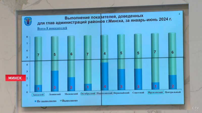 Предприятия Минска за полгода наторговали на 7 млрд долларов-4