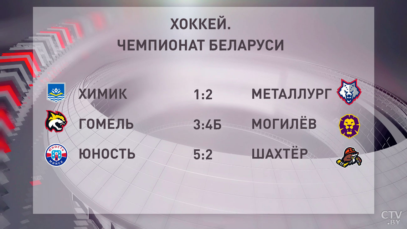 «Могилёв» обыграл «Гомель» и добыл первую победу в чемпионате-4