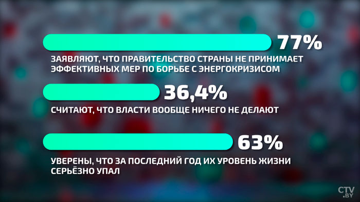 «Инфляция, люди доведены до ручки». Молдаване жалуются, что страна скатилась в 90-е-13