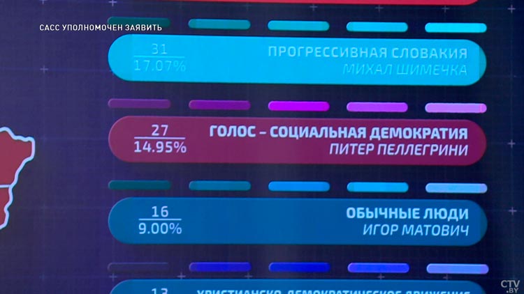 Молодёжь Словакии поддерживает глобалистов. Как европейским консерваторам завоевать доверие населения?-1