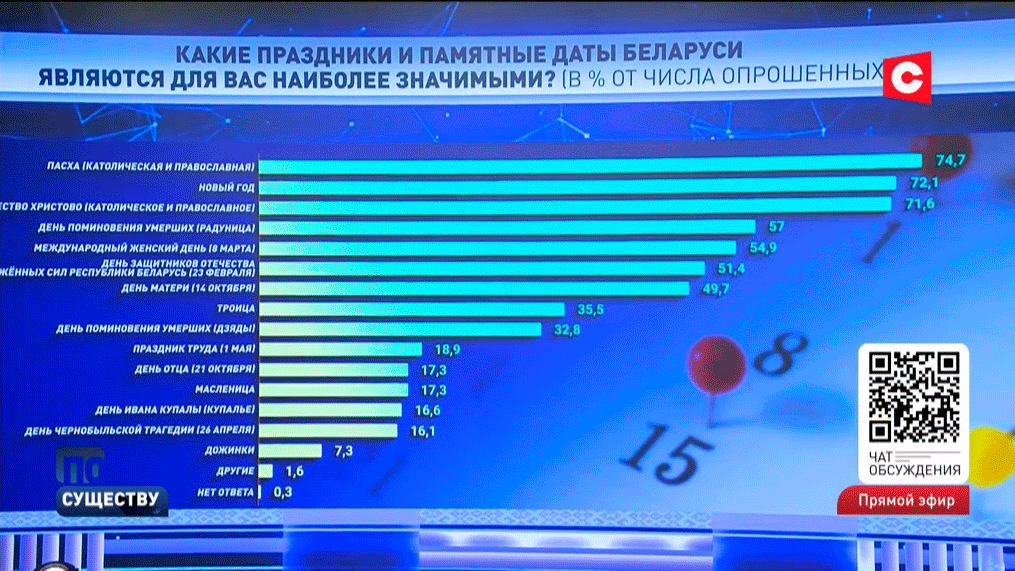 Николай Мысливец: «Хорошо, есть 1 Мая, но есть просто труд как основа благосостояния человека и общества»-1