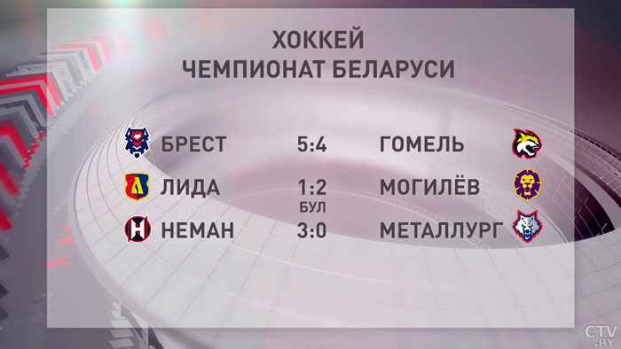 На ЧБ по хоккею «Брест» обыграл «Гомель», «Лида» проиграла «Могилёву»-1