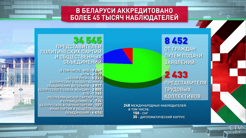 Международные наблюдатели: «Эксцессов мы не встретили» -1