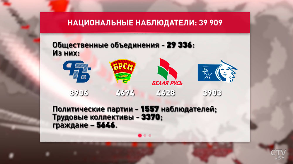 Почти 40 тысяч национальных и 101 международный наблюдатель аккредитованы на референдум в Беларуси-1