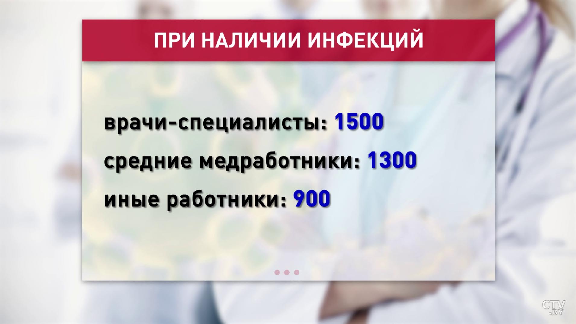 Работники учреждений соцобслуживания получат надбавки за работу в условиях эпидемиологической ситуации-1