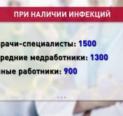 Работники учреждений соцобслуживания получат надбавки за работу в условиях эпидемиологической ситуации