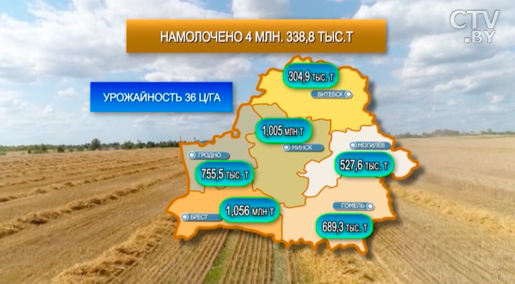 Намолот в Беларуси перешагнул рубеж в 4 млн тонн-1