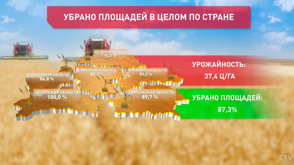 Аграрии покорили новую высоту. Белорусский каравай весит уже 7 млн тонн-1