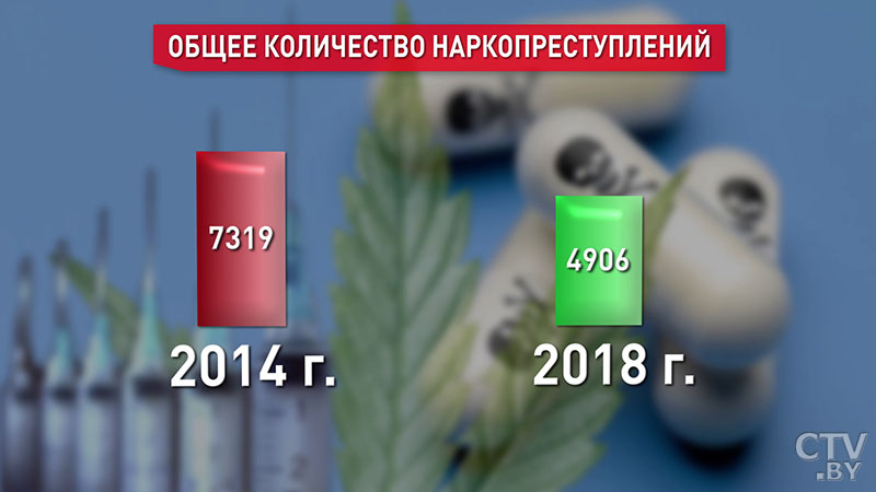 Это серьёзный вызов для всего мирового сообщества. Президент Беларуси провёл совещание по вопросам борьбы с наркотиками-18