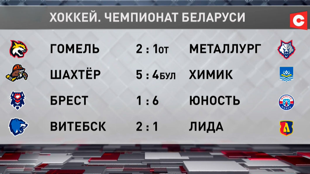 ЧБ по хоккею. «Металлург» проиграл «Гомелю», а «Юность» обыграла «Брест»-1