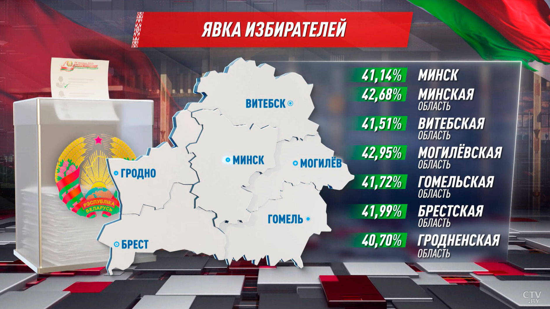 Выборы-2025. Досрочно проголосовали почти 42 % избирателей-4