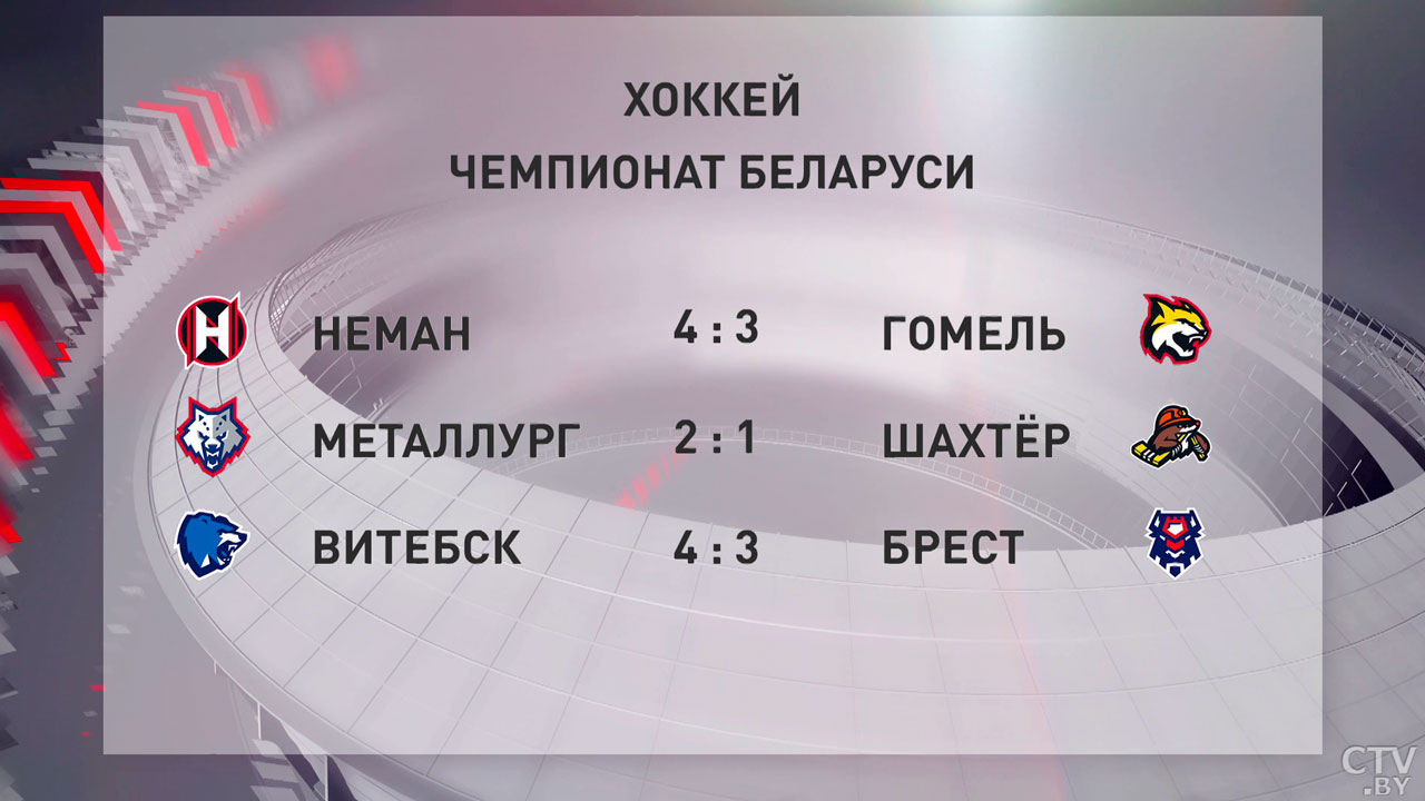 «Неман» одолел команда Гомеля в чемпионате Беларуси по хоккею-3