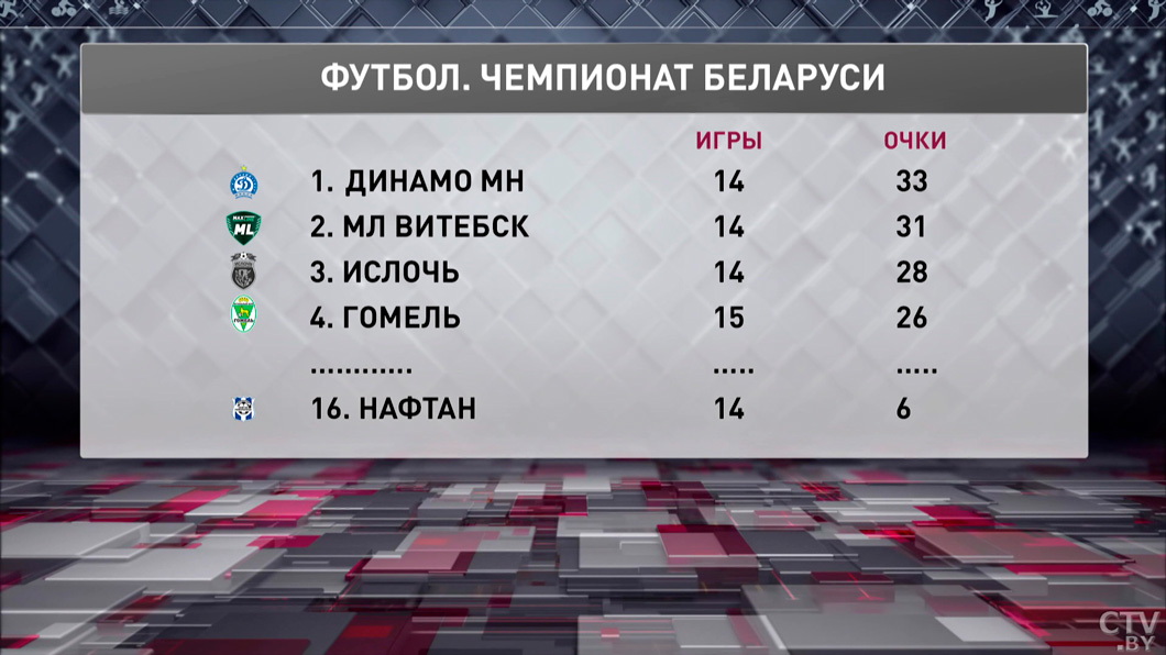 «Витебск» разгромил дзержинский «Арсенал» на ЧБ по футболу-1 «Витебск» разгромил дзержинский «Арсенал» на ЧБ по футболу-1