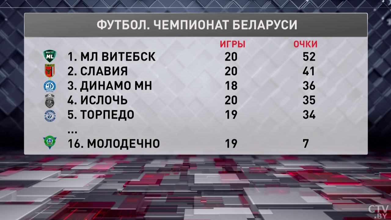 Андрей Соловей признан лучшим игроком 20-го тура ЧБ по футболу-1
