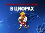 Чемпионат мира по хоккею в цифрах: сколько продлится церемония открытия и сколько билетов на матчи продано?