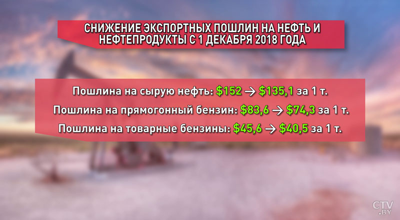 Экспортные пошлины на нефть и нефтепродукты изменятся с 1 декабря-4