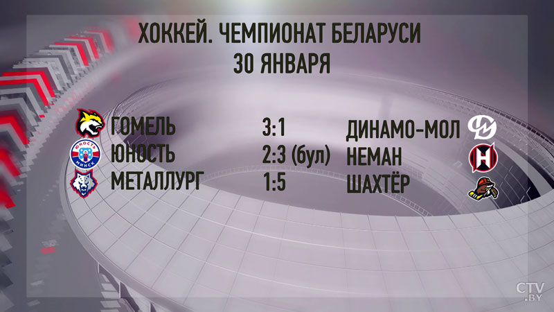 «Никто не хотел рисковать». «Неман» переиграл хоккеистов «Юности» на чемпионате Беларуси-4