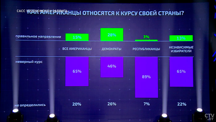 Рафаэль Ордуханян: «Неоглобализм закончится, когда мы избавимся от диктата англосаксов». Что не так с политикой США?-10