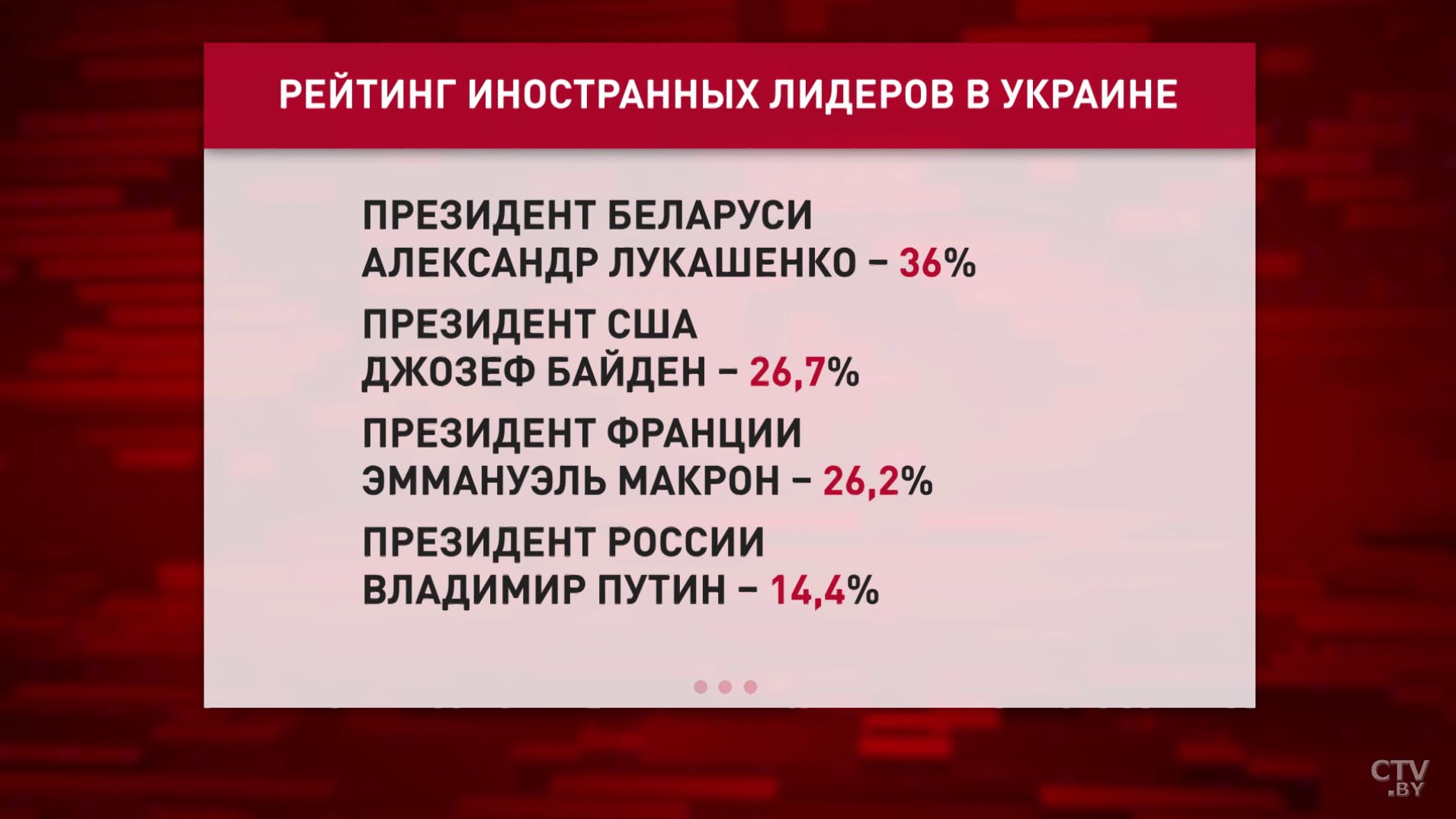 «В обществе очевиден запрос на сильную руку». Непогодин о том, почему у Лукашенко высокий рейтинг в Украине-4