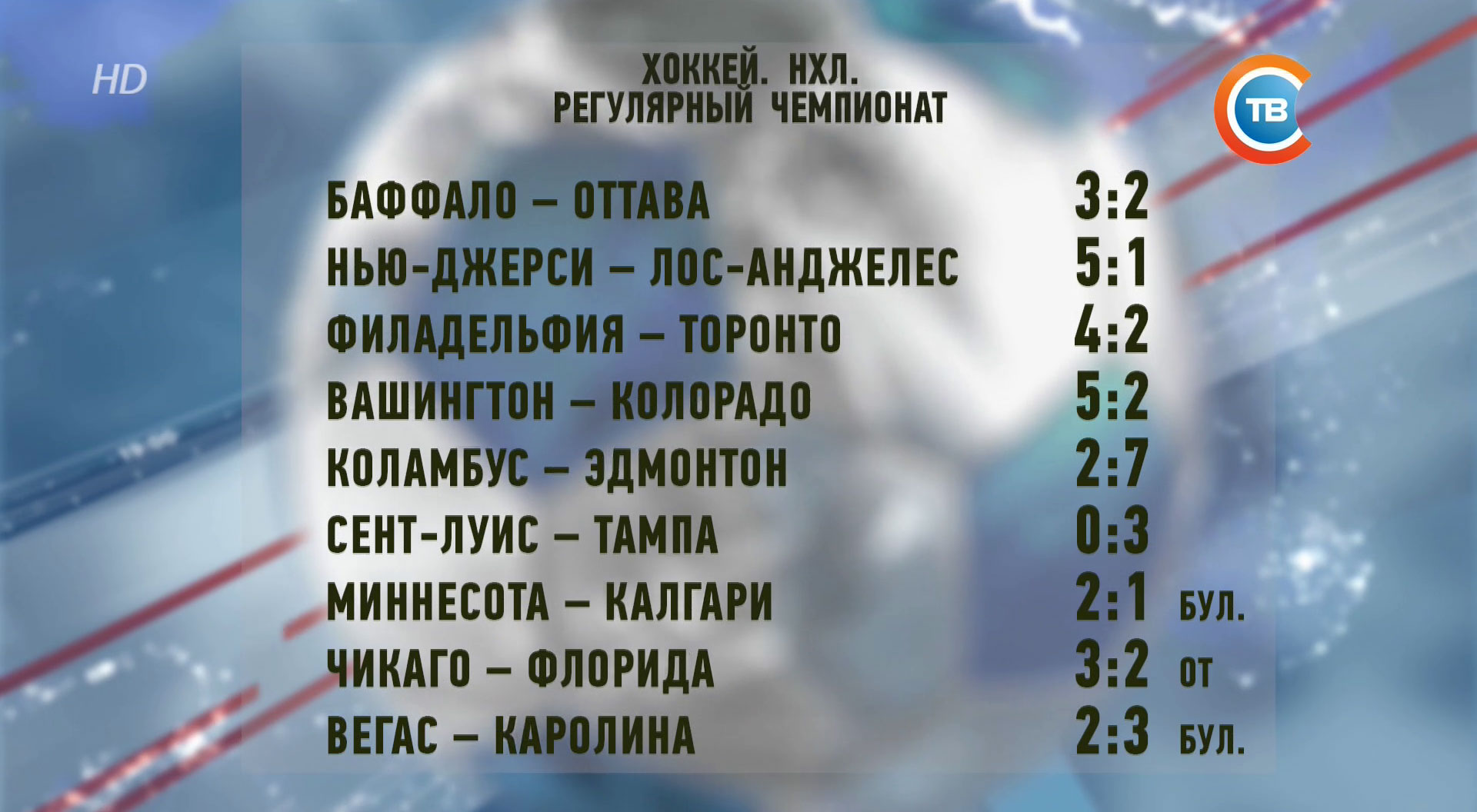 НХЛ. Впервые с 2008 года ХК «Чикаго» не вышел в плей-офф