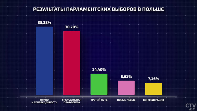 Николай Бузин о Польше и Беларуси: надежд на улучшение обстановки нет, пока не будет принято решение за океаном-1