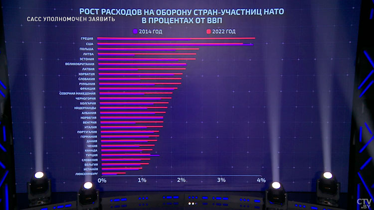 Николай Бузин: США делают ставку на разрушение России изнутри, ещё много денег будет вкачано-4