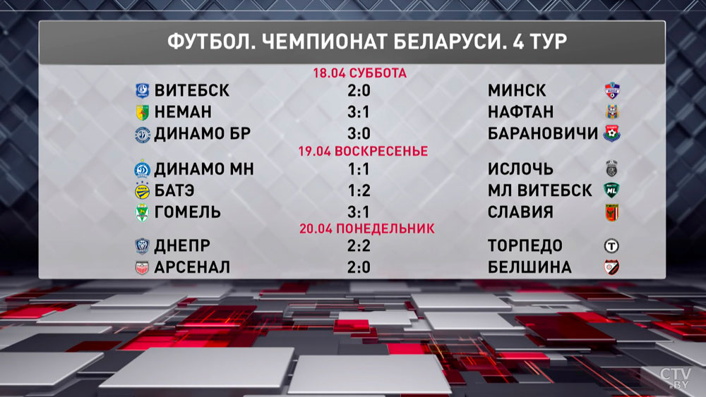 Футболисты дзержинского «Арсенала» обыграли «Белшину» в матче ЧБ-1