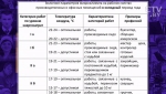 Какая должна быть температура на работе: нормативный документ показали в программе «Открытый разговор»