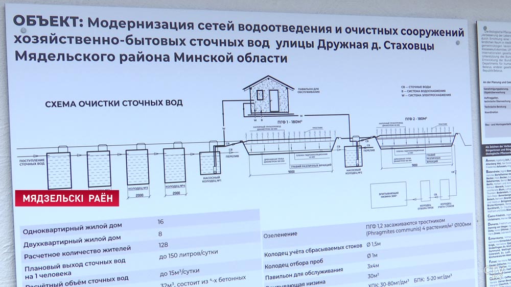 Уникальное сооружение для очистки сточных вод появилось в Мядельском районе-4