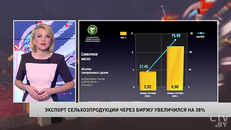 Новости экономики за 21.10.2019-7