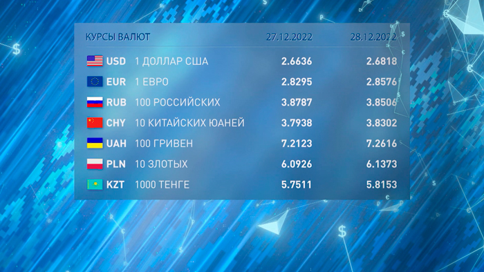 Новости экономики на РТР-Беларусь за 27.12.2022-10