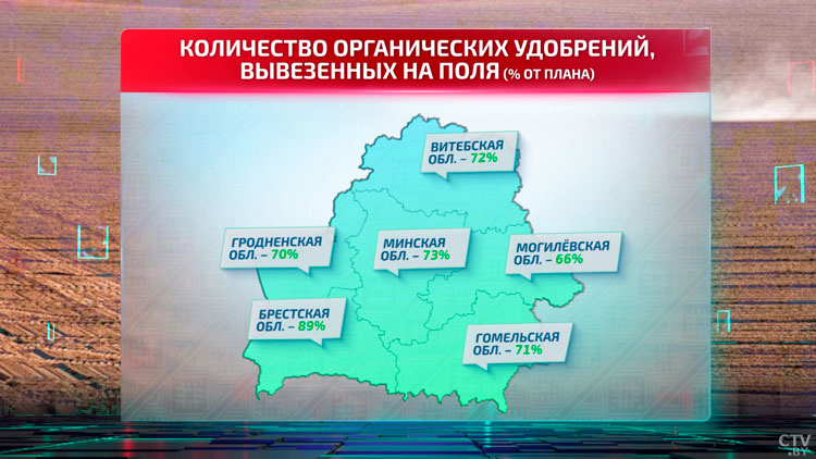 В реестр белорусской селекции включили 61 сорт сельхозкультур по итогам испытаний 2023-го-7