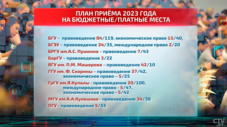 Президент поручил встряхнуть вузы! Какие проблемы предстоит решить в области высшего образования?-7