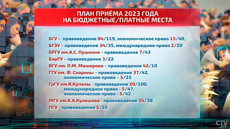 Президент поручил встряхнуть вузы! Какие проблемы предстоит решить в области высшего образования?-7 Президент поручил встряхнуть вузы! Какие проблемы предстоит решить в области высшего образования?-7