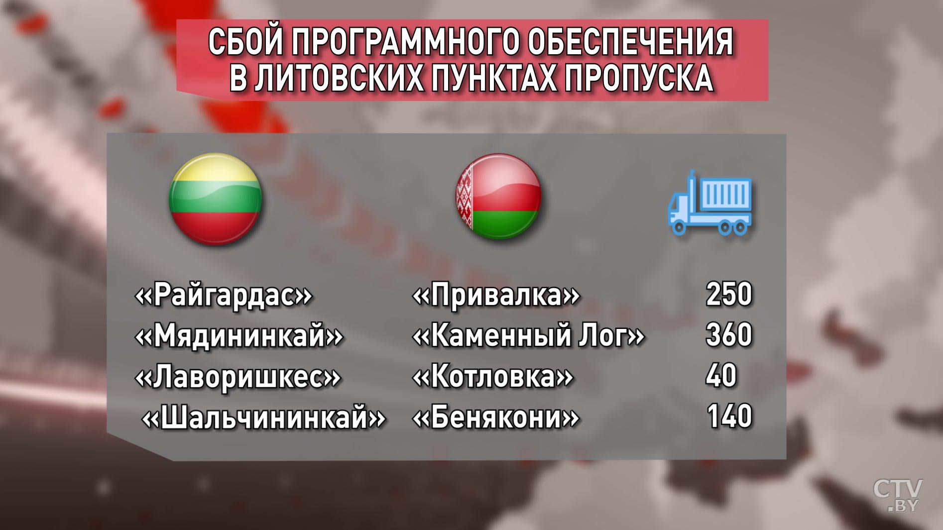 Сбой ПО в литовских пунктах пропуска: очереди фур продолжают расти-1