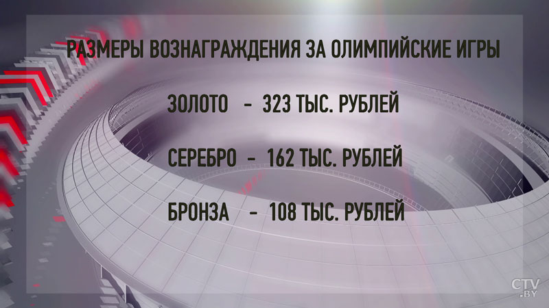 Известно, сколько денег получат белорусские спортсмены за победу на Олимпиаде – 2020-1