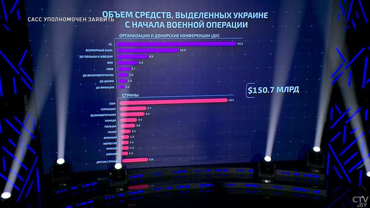 СВО – возможность процветания для западной коррупции? Олег Волошин рассказал, за что умирают украинцы-1