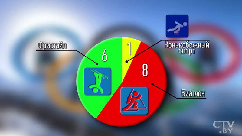 История побед и достижений белорусов на Зимних Олимпийских играх-13