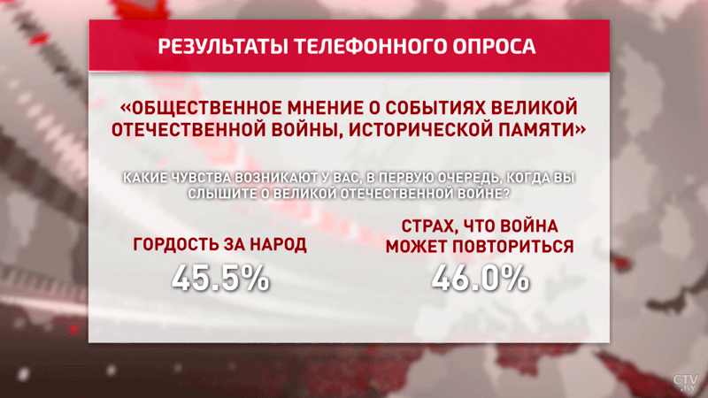 Как молодёжь относится к Великой Отечественной? Результаты соцопроса-1