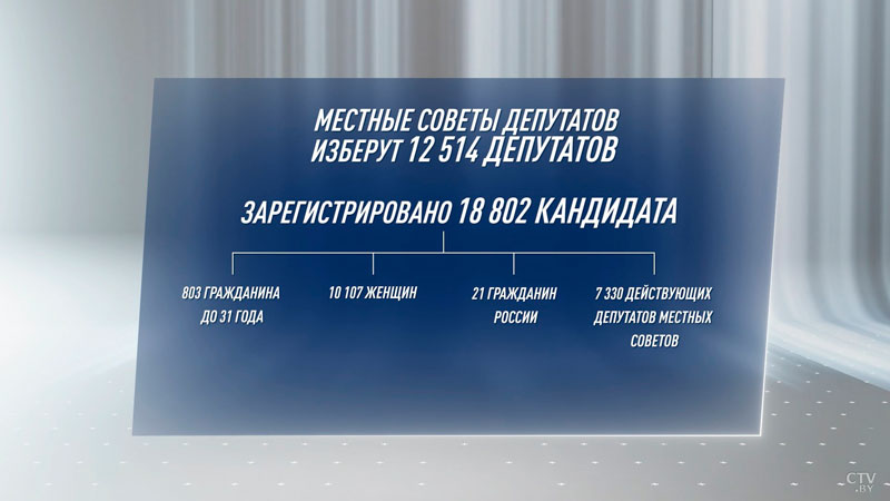 Какой он, настоящий депутат? Собрали ожидания избирателей-28