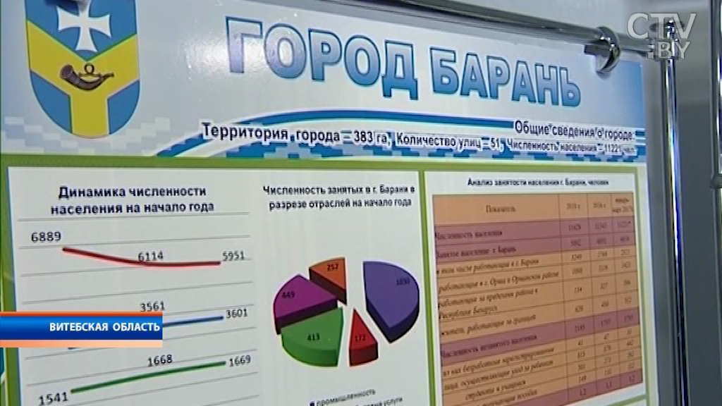 Оршанский регион на пороге перезагрузки: выездное заседание Совета министров прошло 23 мая на севере страны-4