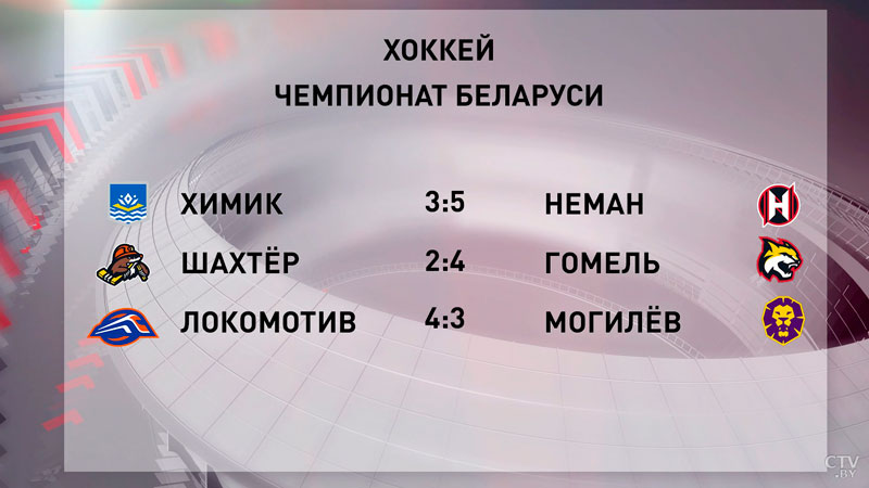 Хоккей. Оршанский «Локомотив» в домашнем матче обыграл «Могилёв»-4