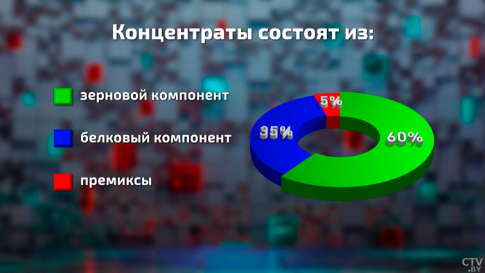 От чего зависит цена на молоко и из чего оно состоит? Побывали на предприятии «Великосельское Агро»-13