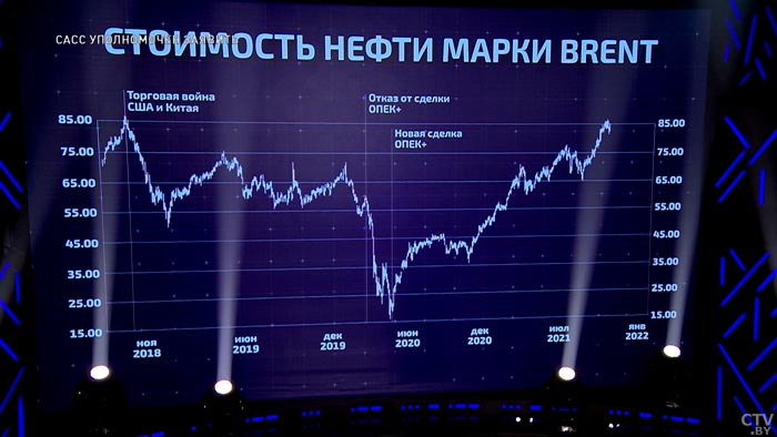 Почему мир ещё не скоро сможет отказаться от нефти? Разбираемся с экспертами-7