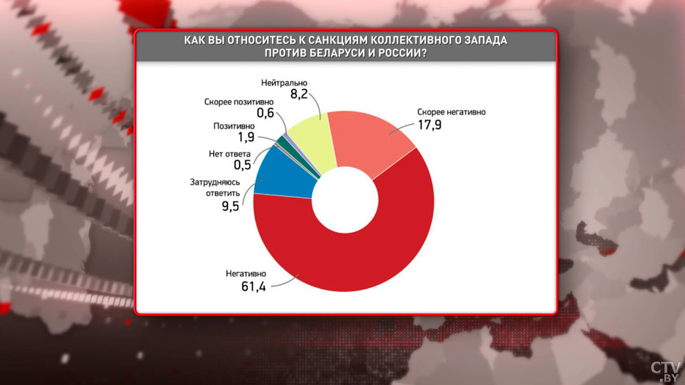 Около 70% белорусов хорошо относятся к России. Что думают наши граждане о стране-соседке и санкциях?-7