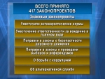 Нескучные четыре года: самые яркие законопроекты парламента прошлого созыва