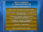 Нескучные четыре года: самые яркие законопроекты парламента прошлого созыва Нескучные четыре года: самые яркие законопроекты парламента прошлого созыва