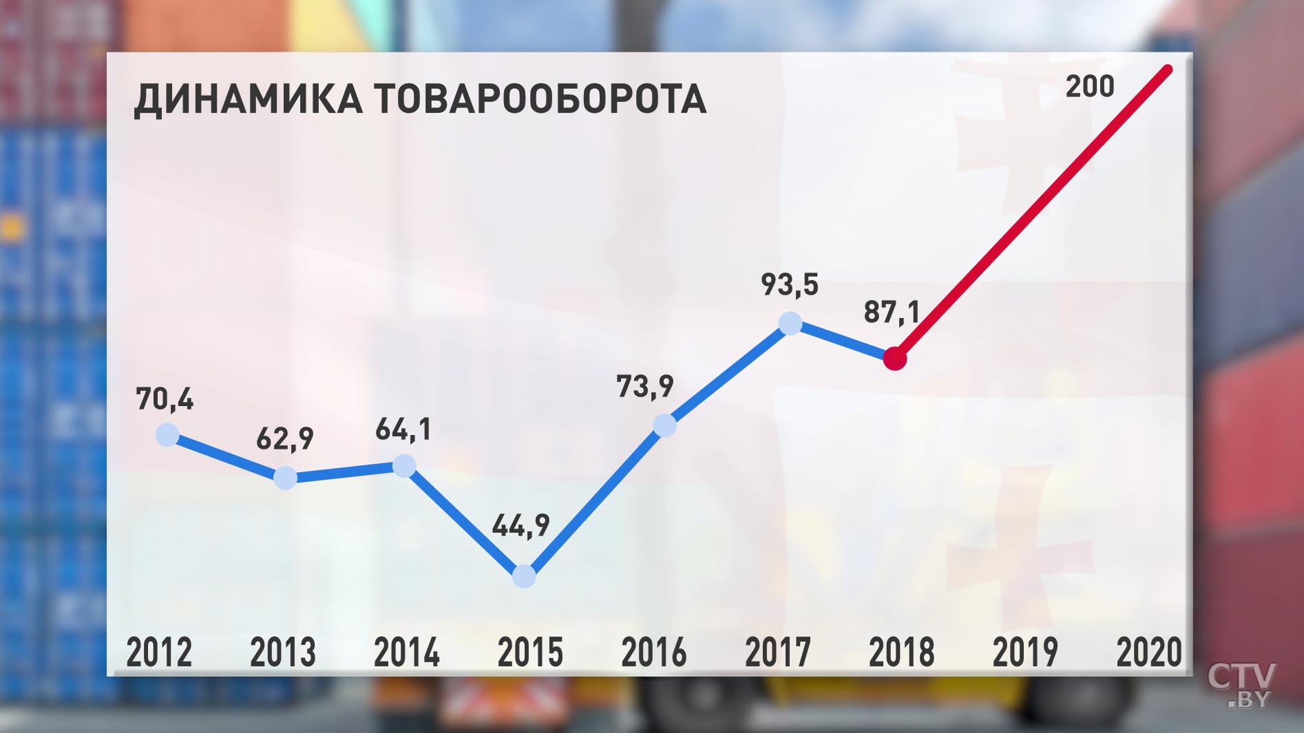 Переговоры Президента Беларуси с премьером Грузии. «Когда существуют такие дружеские отношения, их легко развивать во многих направлениях»-13